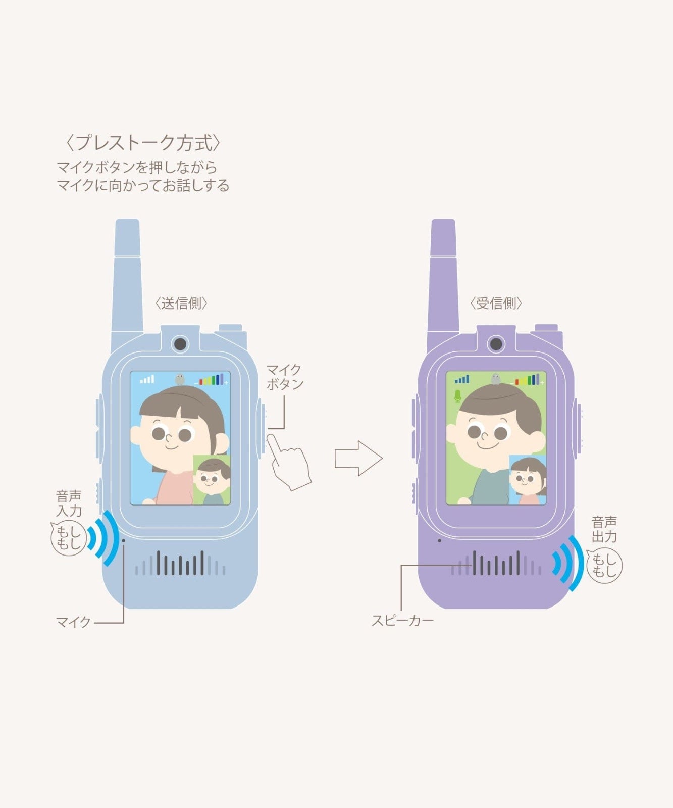 3COINS 視訊對講機📸 📻✨